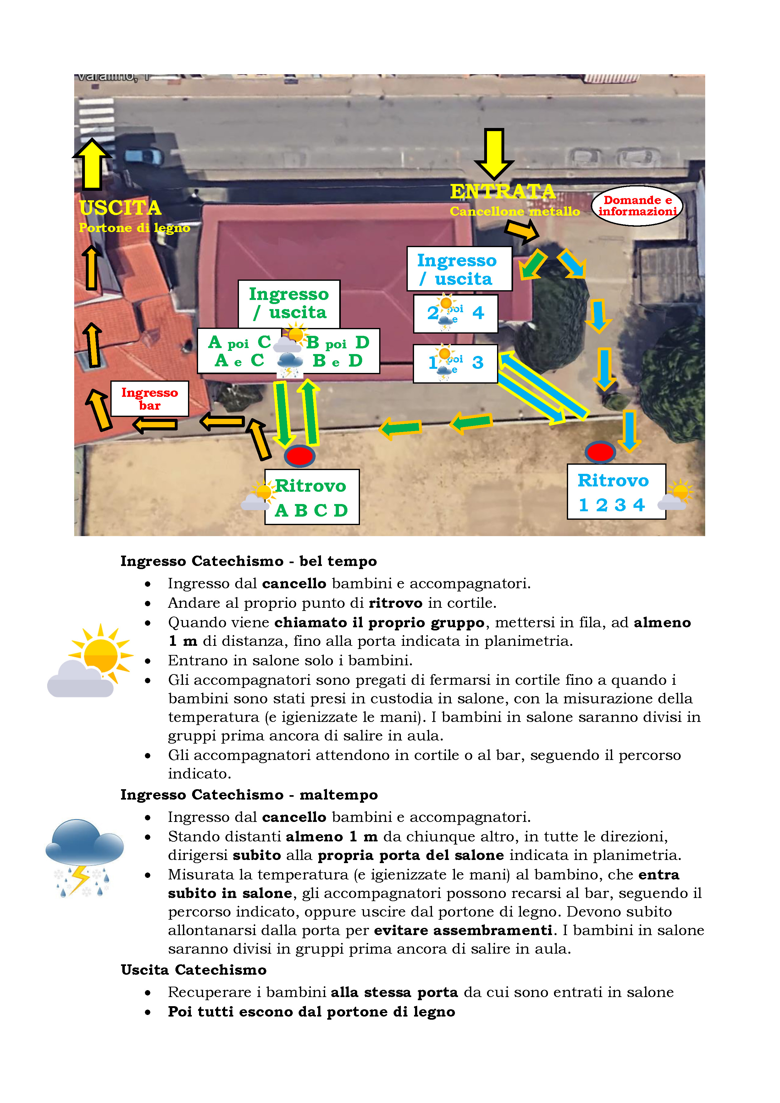 Catechismo percorso ingresso uscita e ritrovo gruppi